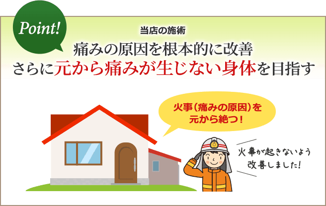 元から痛みが生じない身体を目指す