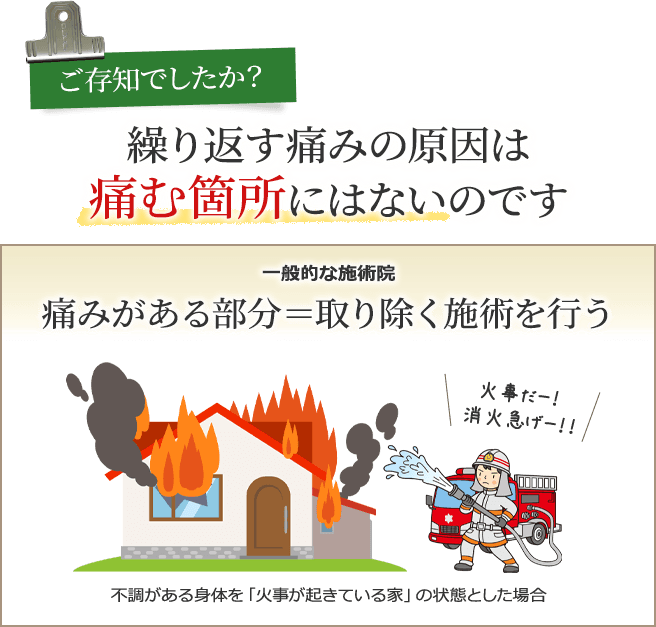 繰り返す痛みの原因は痛む箇所にはないのです