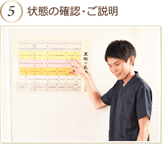 状態の確認・ご説明